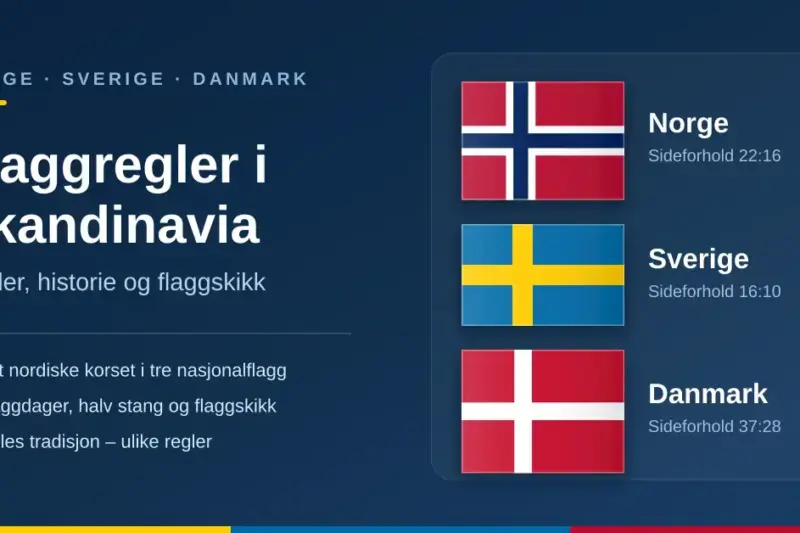 Flaggregler i Skandinavia – regler, historie og flaggskikk