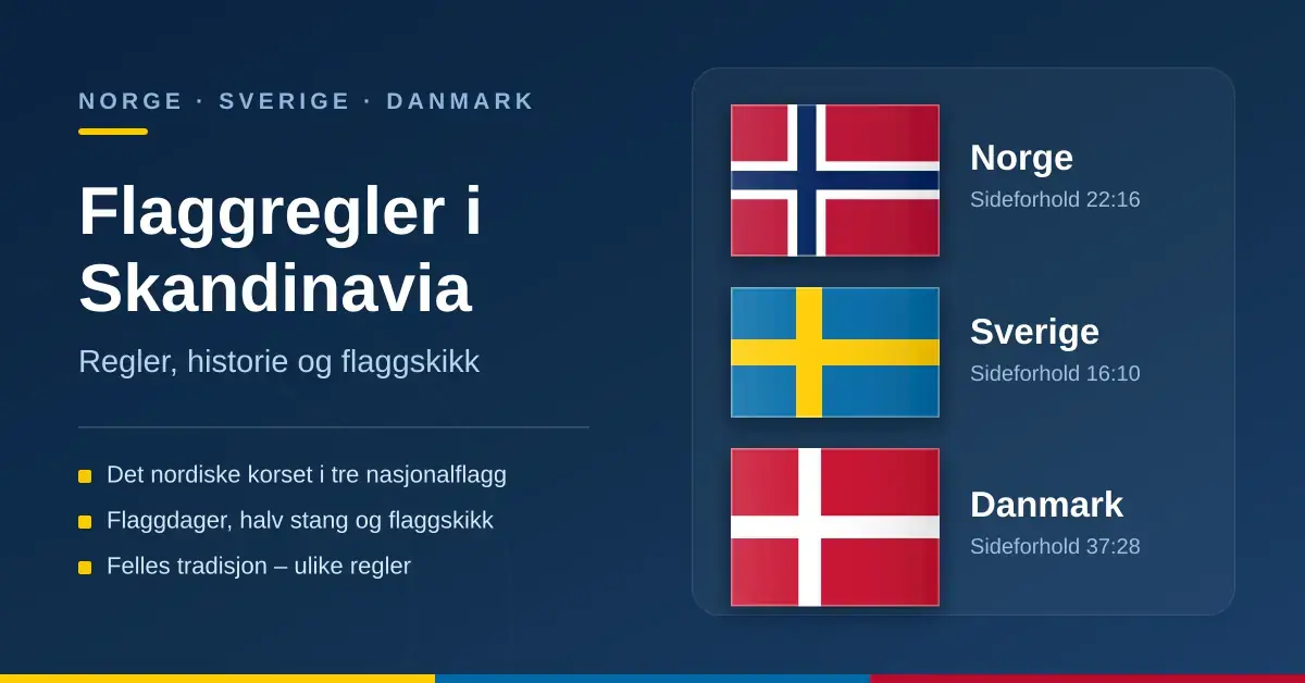 Grafikk med tittelen «Flaggregler i Skandinavia» ved siden av flaggene til Norge, Sverige og Danmark med det nordiske korset og sideforholdene deres.