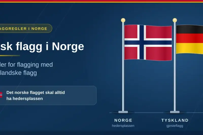 Tysk flagg i Norge: Regler for flagging med utenlandske flagg