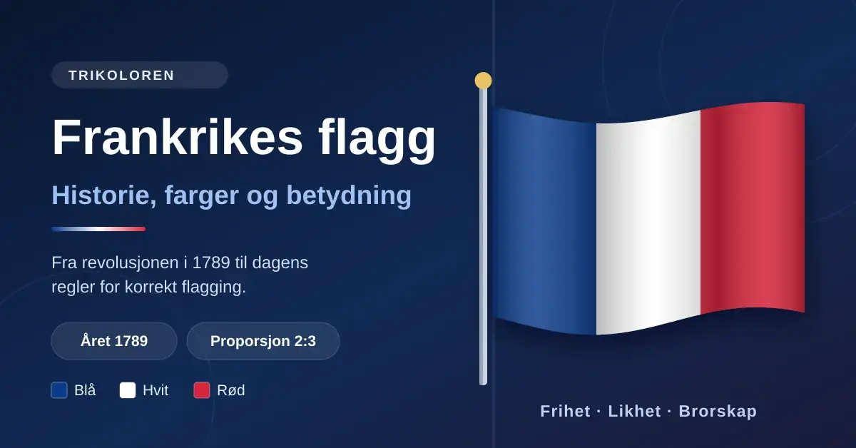 Grafikk med det franske trikolorflagget i blått, hvitt og rødt på en flaggstang mot mørkeblå bakgrunn, ved siden av tittelen «Frankrikes flagg – historie, farger og betydning».