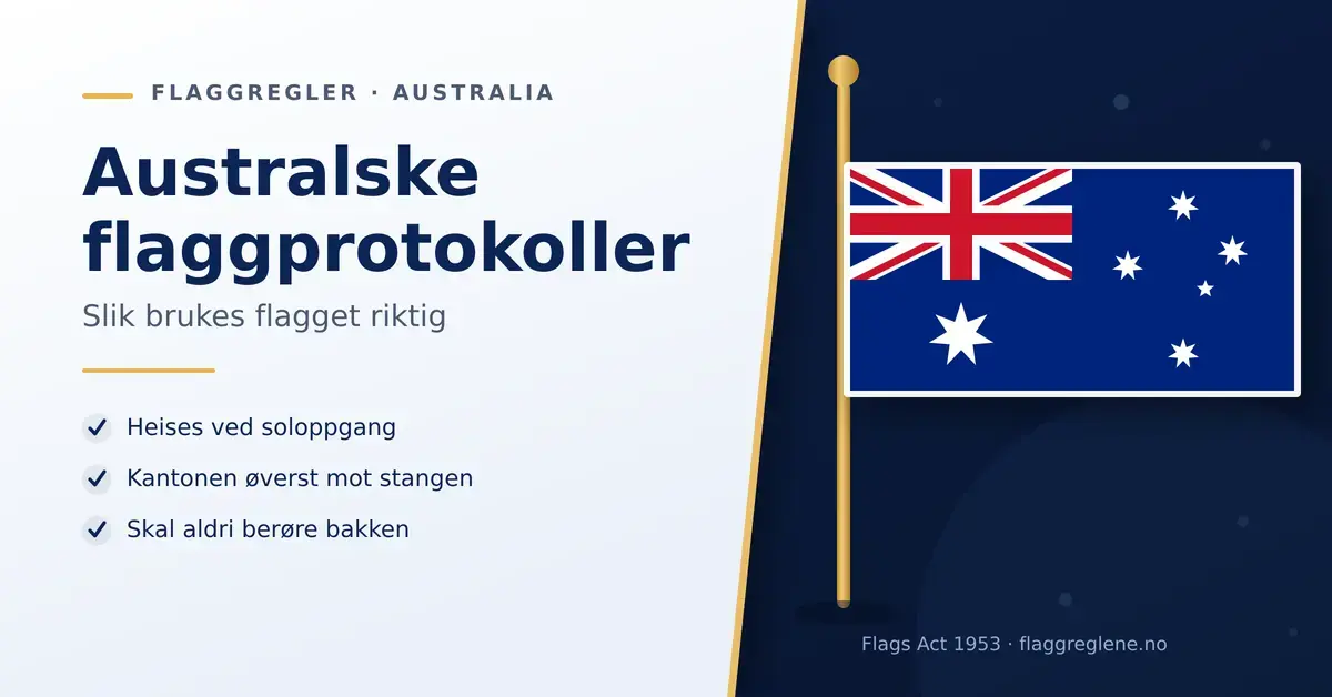 Det australske flagget på en flaggstang ved siden av tittelen «Australske flaggprotokoller» og tre huskeregler om heising ved soloppgang, kantonen øverst mot stangen og at flagget aldri skal berøre bakken.