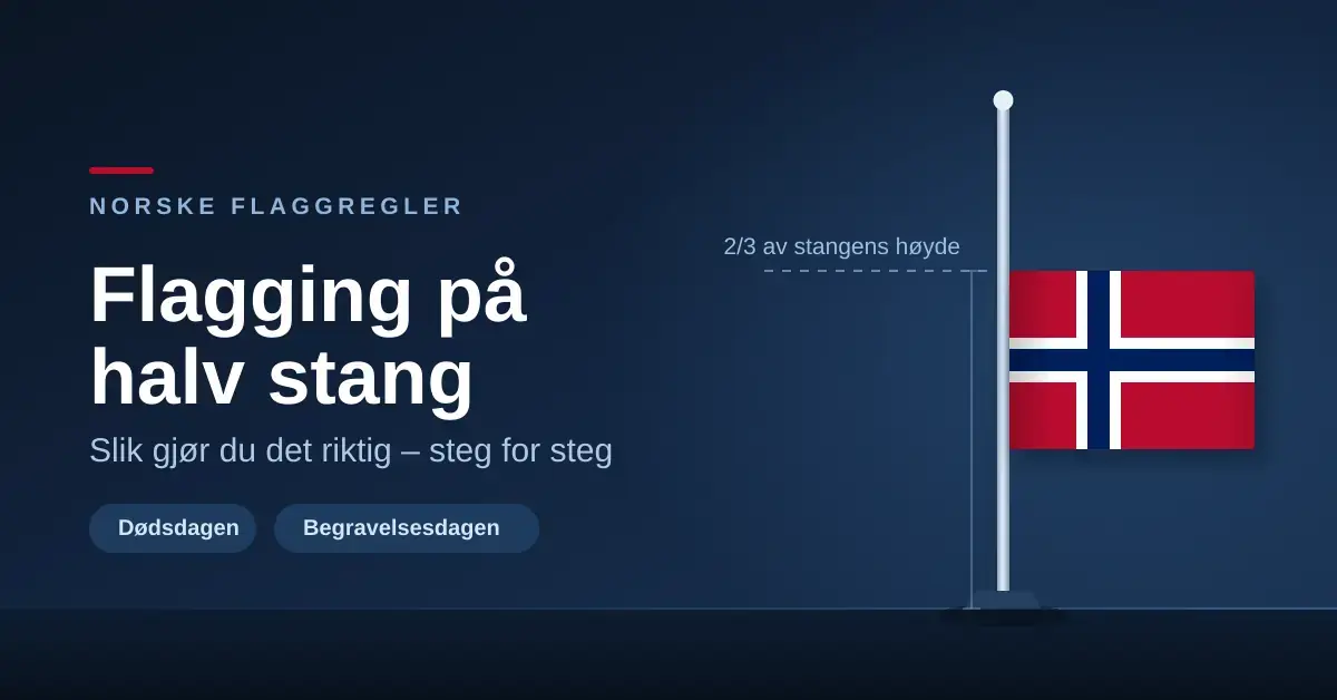 Illustrasjon av et norsk flagg heist på halv stang, der flaggets overkant er omtrent to tredjedeler oppe på stangen, ved siden av teksten «Flagging på halv stang – slik gjør du det riktig».