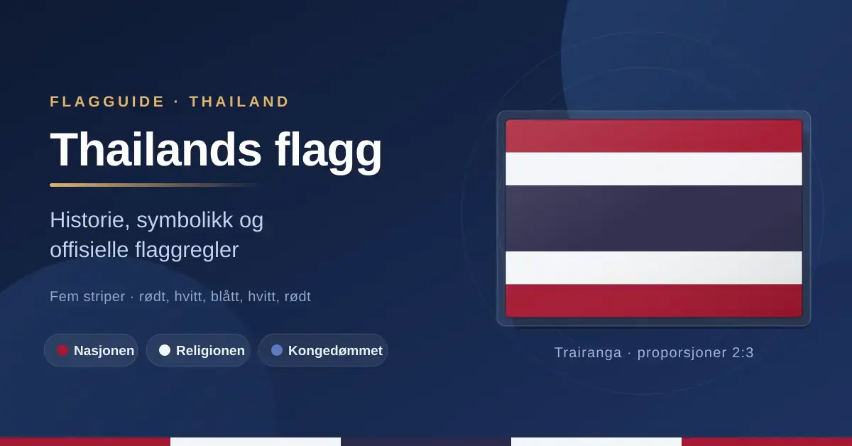Grafikk med det thailandske flagget og teksten «Thailands flagg – historie, symbolikk og offisielle flaggregler», der de fem stripene rødt, hvitt, blått, hvitt og rødt symboliserer nasjonen, religionen og kongedømmet.