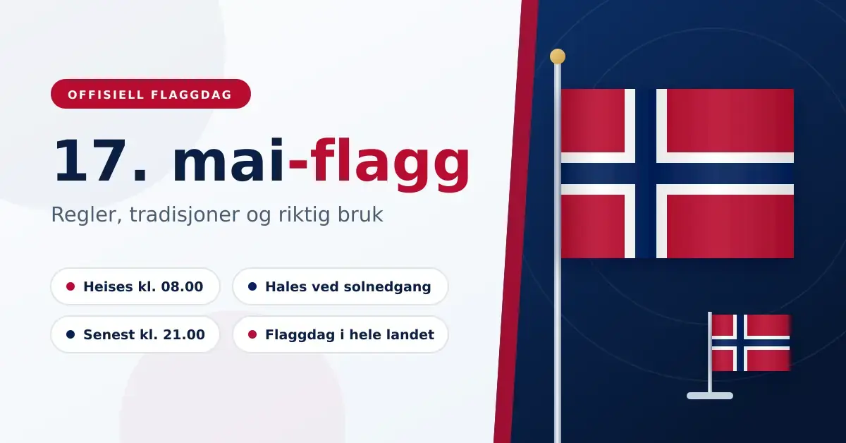 Det norske flagget heist på flaggstang ved siden av et bordflagg, med teksten «17. mai-flagg – regler, tradisjoner og riktig bruk».