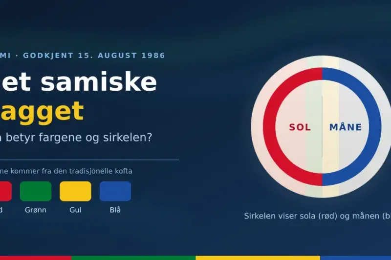 Det samiske flagget: hva betyr fargene og sirkelen?