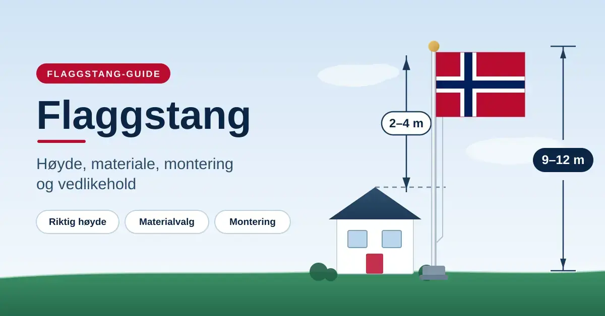 Illustrasjon av en flaggstang med norsk flagg ved siden av et hus, med målangivelser som viser 9–12 meter totalhøyde og 2–4 meter over husets møne.
