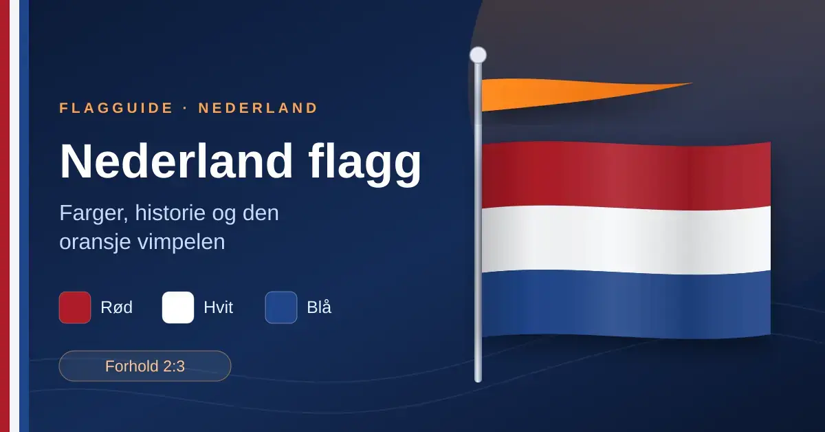 Illustrasjon av det nederlandske flagget i rødt, hvitt og blått på en flaggstang med den oransje vimpelen over, ved siden av tittelen «Nederland flagg».