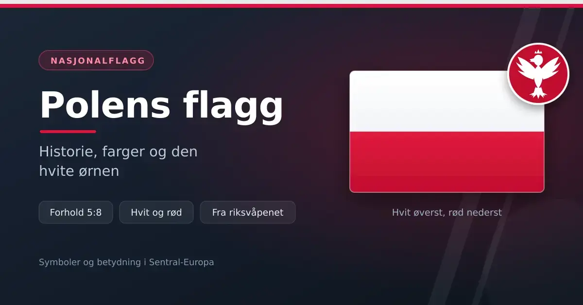 Grafikk med Polens flagg – hvitt felt øverst og rødt nederst – ved siden av et rundt, rødt merke med den hvite ørnen og teksten «Polens flagg – historie, farger og den hvite ørnen».