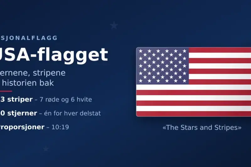 Det amerikanske flagget med 50 hvite stjerner i det blå feltet og 13 røde og hvite striper, ved siden av teksten «USA-flagget – stjernene, stripene og historien bak».