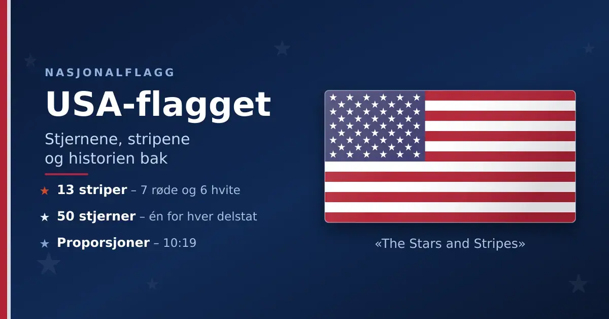 Det amerikanske flagget med 50 hvite stjerner i det blå feltet og 13 røde og hvite striper, ved siden av teksten «USA-flagget – stjernene, stripene og historien bak».