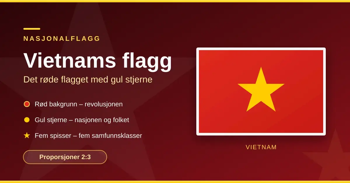 Grafikk med Vietnams flagg – rød bakgrunn med en stor gul femspisset stjerne – ved siden av teksten «Vietnams flagg: det røde flagget med gul stjerne» og en kort forklaring av fargenes symbolikk og proporsjonene 2:3.