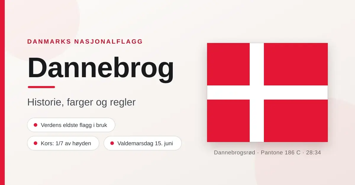 Grafikk med Danmarks flagg Dannebrog, et hvitt nordisk kors på rød bunn, ved siden av tittelen «Dannebrog – historie, farger og regler».