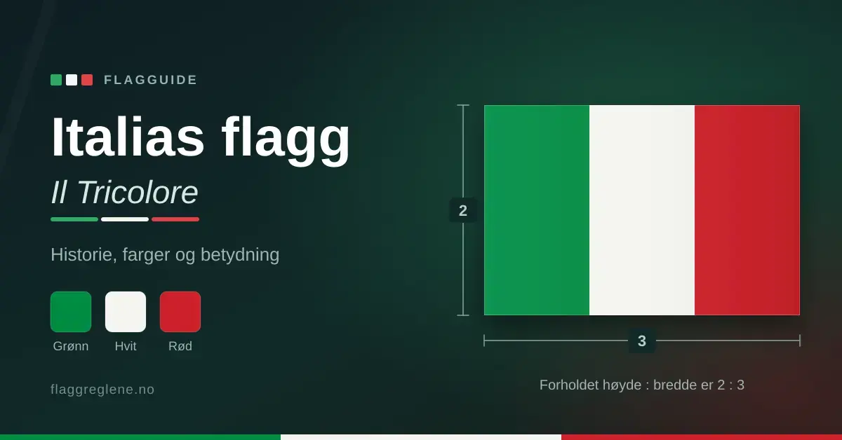 Grafikk med Italias flagg i grønt, hvitt og rødt ved siden av tittelen «Italias flagg – Il Tricolore», med målpiler som viser at forholdet mellom høyde og bredde er 2:3.