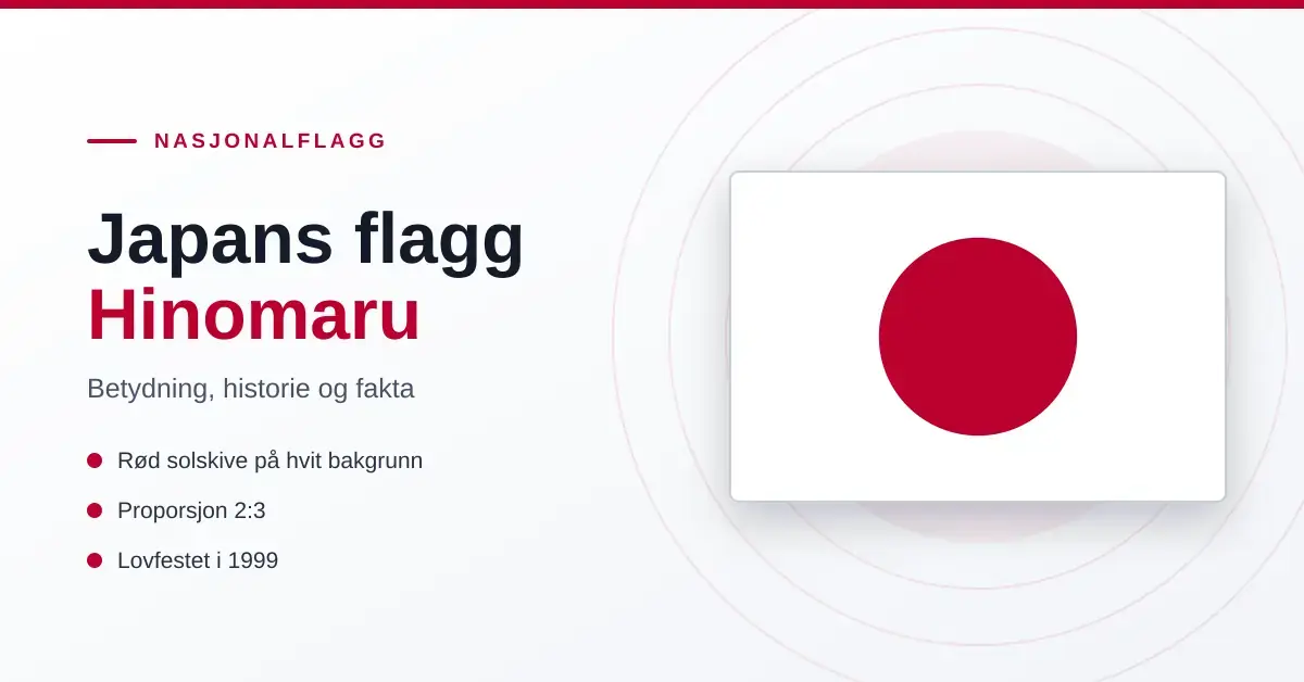 Grafikk med Japans flagg – en rød solskive på hvit bakgrunn – ved siden av teksten «Japans flagg – Hinomaru» og punkter om betydning, proporsjon 2:3 og lovfesting i 1999.