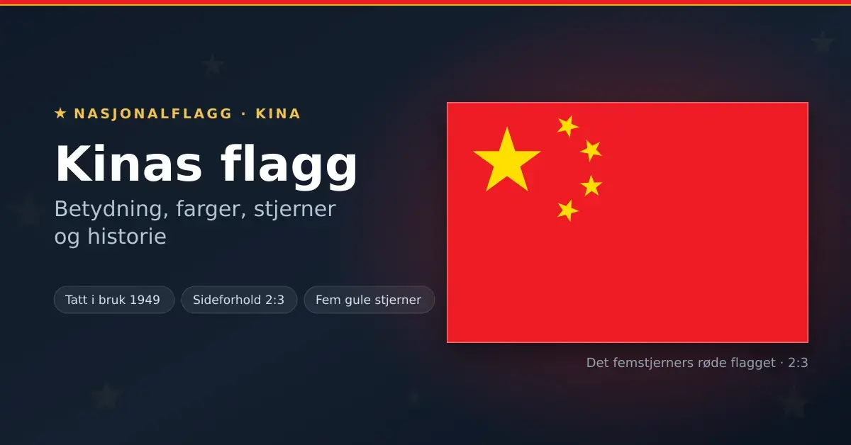 Kinas flagg med én stor og fire små gule stjerner på rød bakgrunn, ved siden av tittelen «Kinas flagg» og nøkkelfakta om flagget.