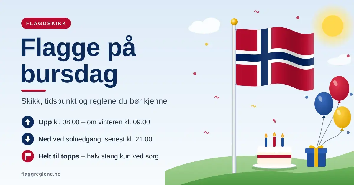 Illustrasjon av et norsk flagg som vaier på toppen av en flaggstang ved siden av en bursdagskake, ballonger og en gave, med teksten «Flagge på bursdag» og de viktigste reglene for når flagget skal heises og hales ned.