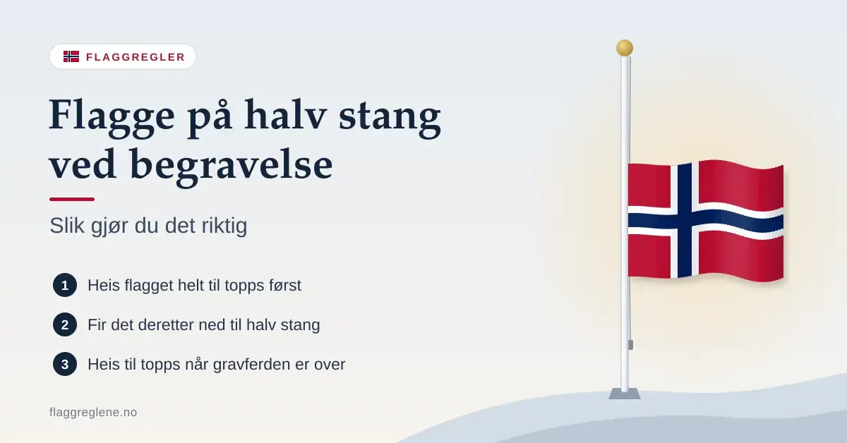 Illustrasjon av et norsk flagg på halv stang ved siden av teksten «Flagge på halv stang ved begravelse – slik gjør du det riktig» og tre korte steg for riktig flagging.
