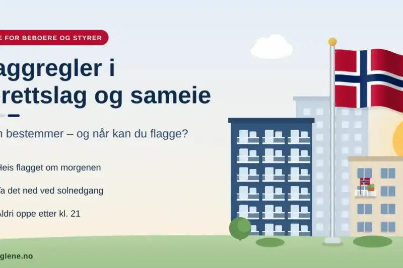Illustrasjon av boligblokker i et borettslag med en felles flaggstang der det norske flagget vaier, ved siden av teksten «Flaggregler i borettslag og sameie – hvem bestemmer og når kan du flagge?» og tips om flaggtider.