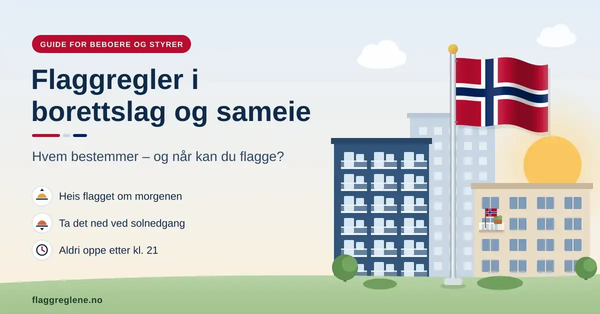 Illustrasjon av boligblokker i et borettslag med en felles flaggstang der det norske flagget vaier, ved siden av teksten «Flaggregler i borettslag og sameie – hvem bestemmer og når kan du flagge?» og tips om flaggtider.
