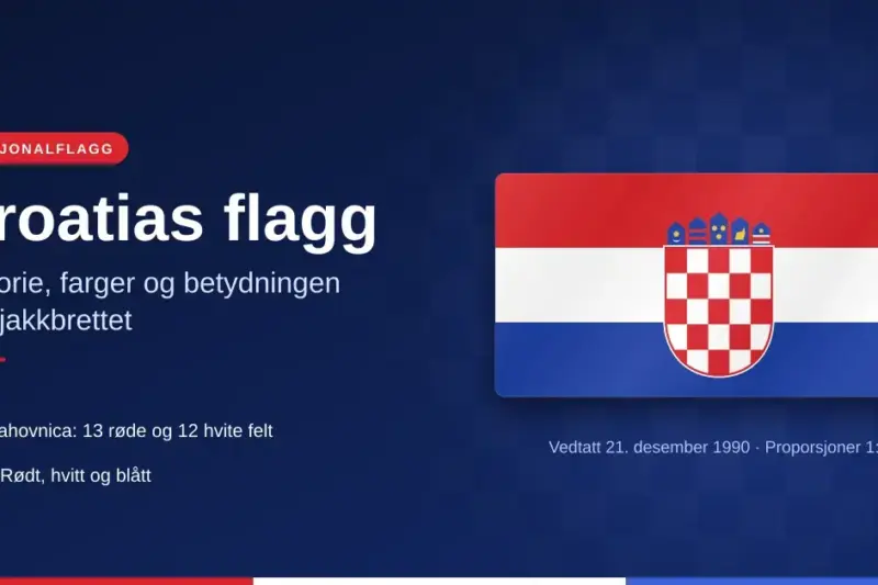 Illustrasjon av Kroatias flagg med røde, hvite og blå striper og riksvåpenet med det rødhvite sjakkbrettet, ved siden av teksten «Kroatias flagg – historie, farger og betydningen av sjakkbrettet».