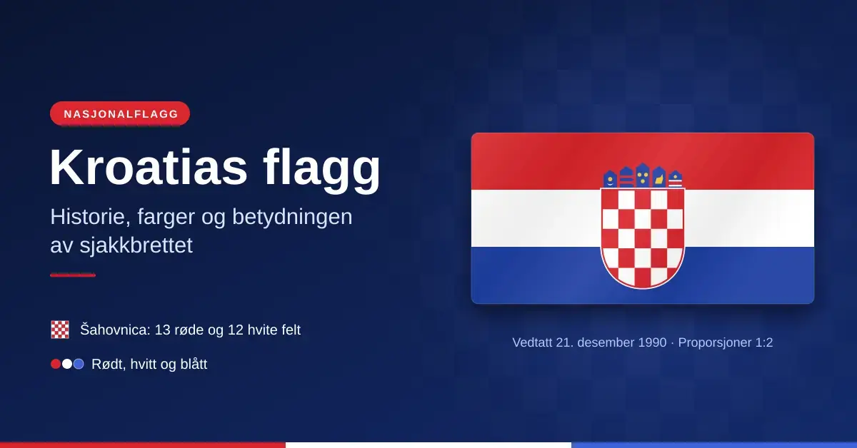 Illustrasjon av Kroatias flagg med røde, hvite og blå striper og riksvåpenet med det rødhvite sjakkbrettet, ved siden av teksten «Kroatias flagg – historie, farger og betydningen av sjakkbrettet».