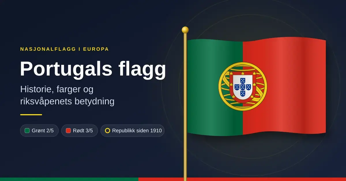 Portugals flagg i grønt og rødt med gyllen armillarsfære og riksvåpen vaier på en flaggstang ved siden av tittelen «Portugals flagg – historie, farger og riksvåpenets betydning».
