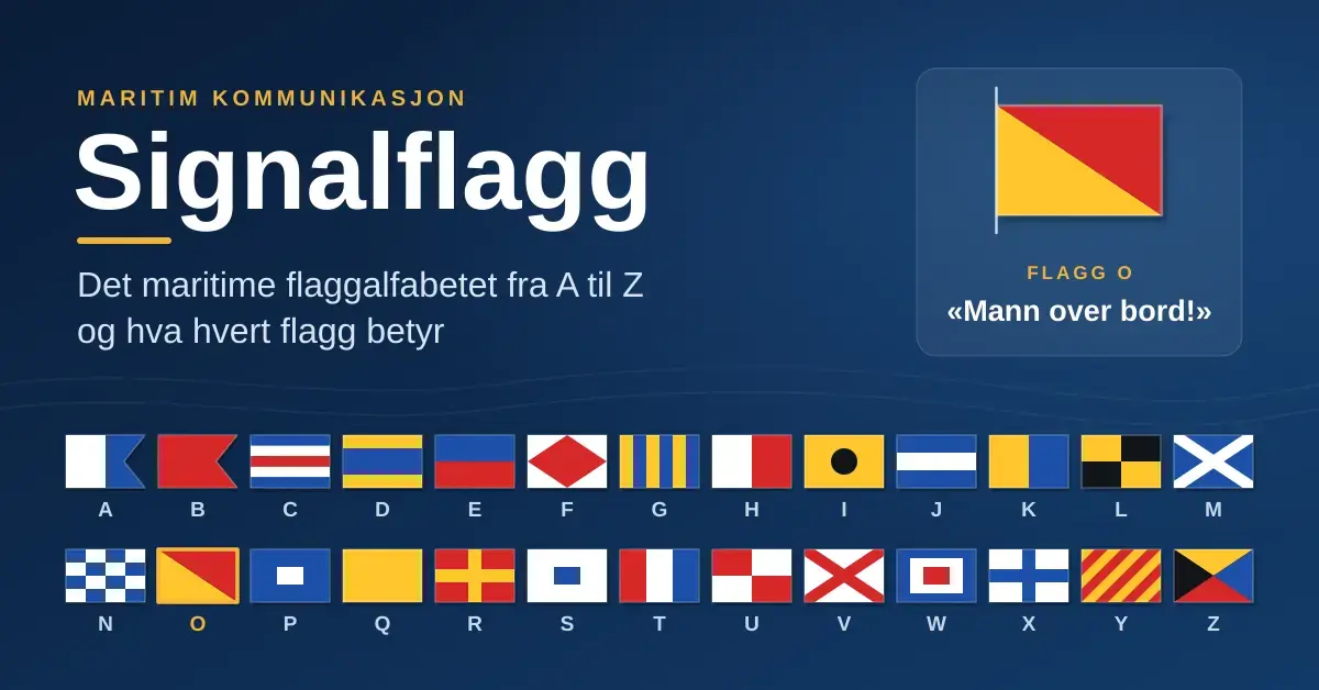 Illustrasjon av det maritime flaggalfabetet med alle signalflaggene fra A til Z på mørkeblå bakgrunn, der flagg O er fremhevet med betydningen «Mann over bord!».