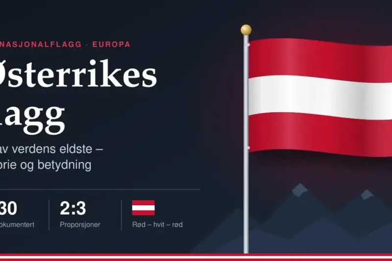 Østerrikes flagg med tre vannrette striper i rødt, hvitt og rødt vaier på en flaggstang foran stiliserte alpetopper, ved siden av tittelen «Østerrikes flagg – en av verdens eldste».